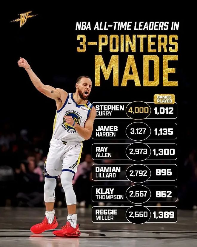 爱游戏-包含库里连续三场比赛得分超过绝杀，西班牙队挑战极限！的词条